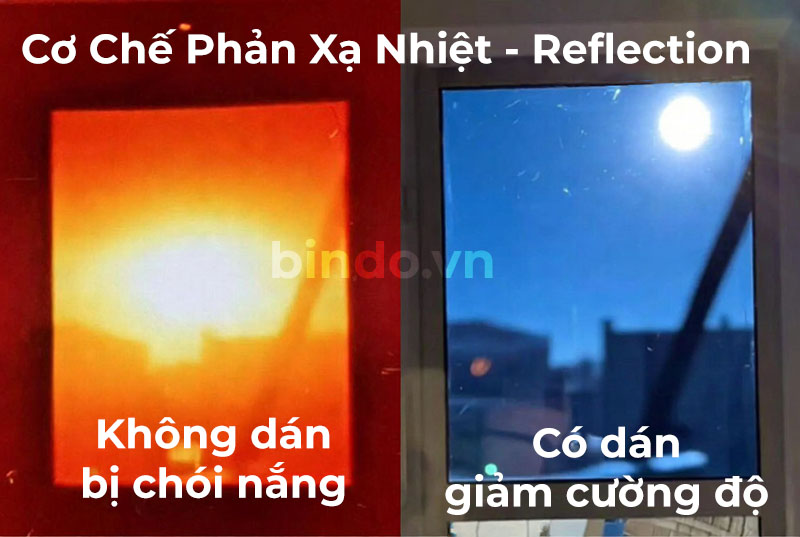 Cơ chế hoạt động của phim cách nhiệt: Tại sao dán kính lại giảm nhiệt hiệu quả? 2