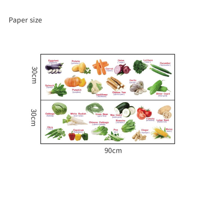 Decal các loại rau củ