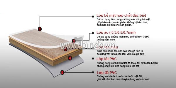 Sàn nhựa Vinyl Vân gỗ 4039 4